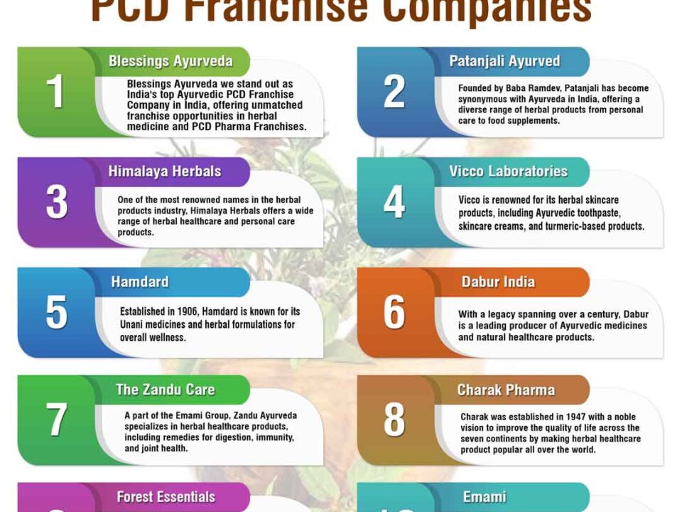 List-of-Ayurvedic-PCD-Franchise-Companies
